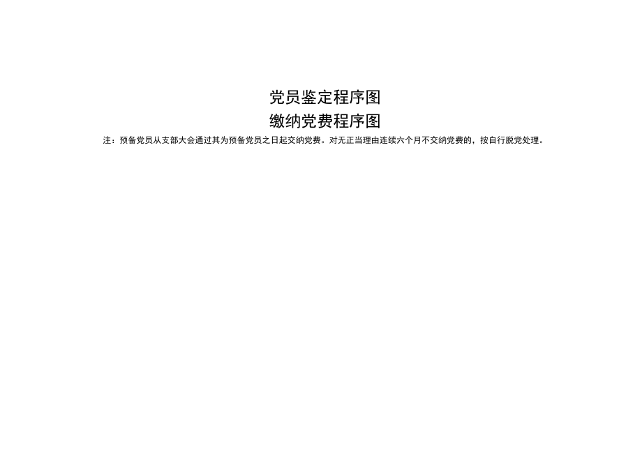 基层党支部党务14项工作流程图.docx_第3页