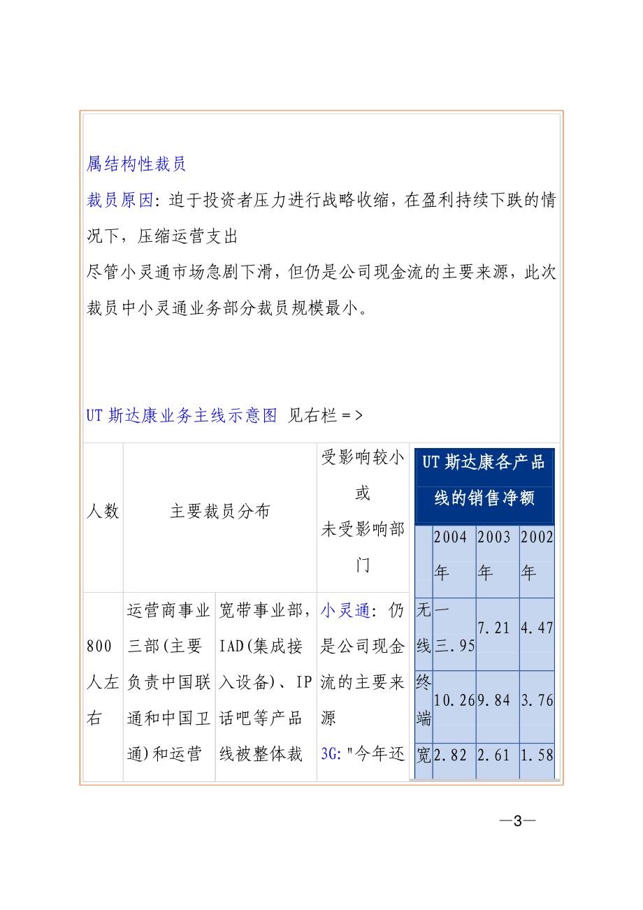 销售案例分析及综合技巧运用.docx_第3页