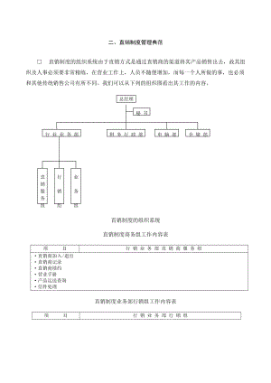 直销制度管理典范(DOC34页).doc