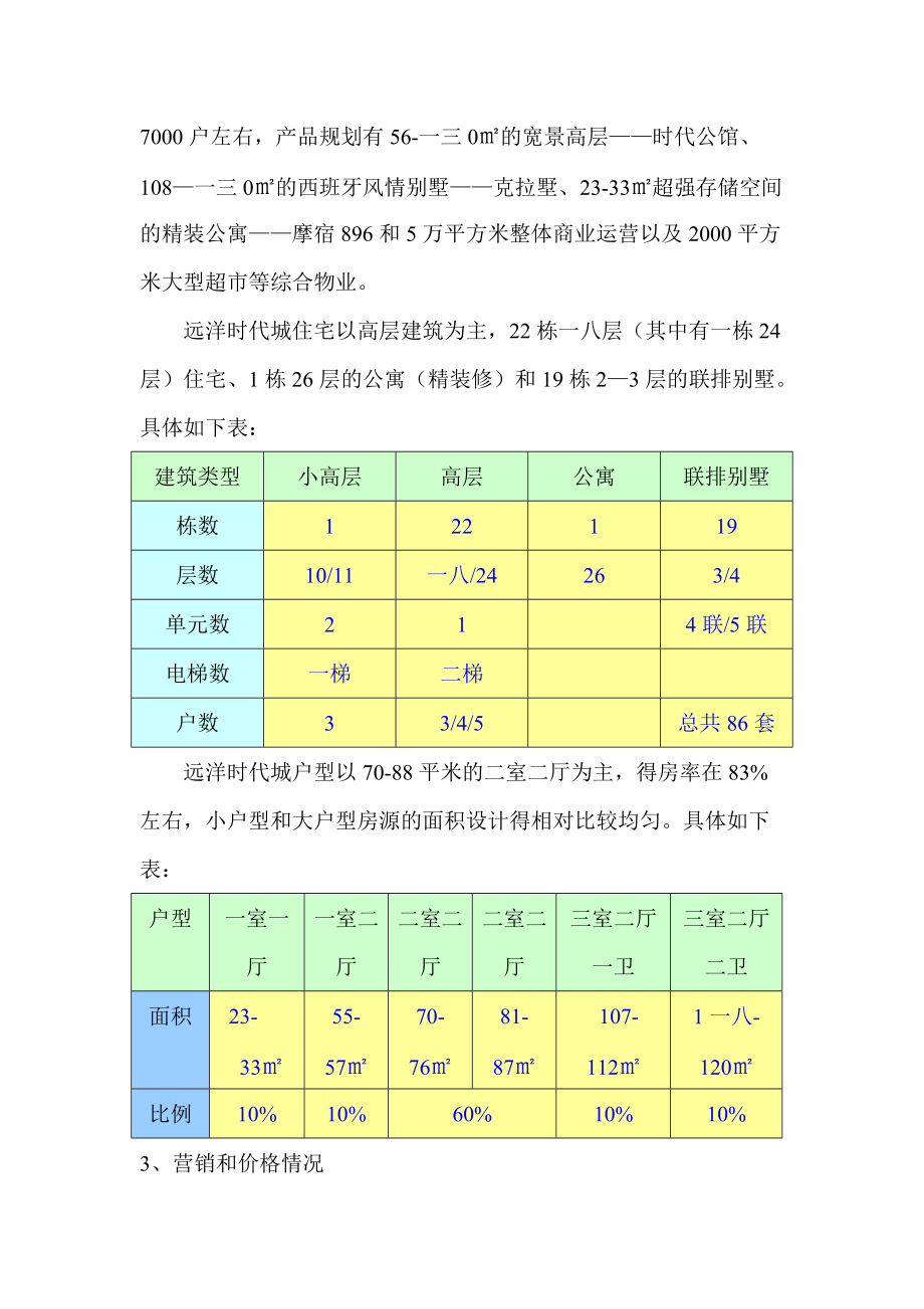 远洋时代城调研报告样本.docx_第2页