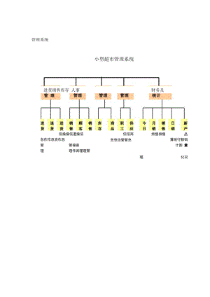 小型超市管理er图.docx