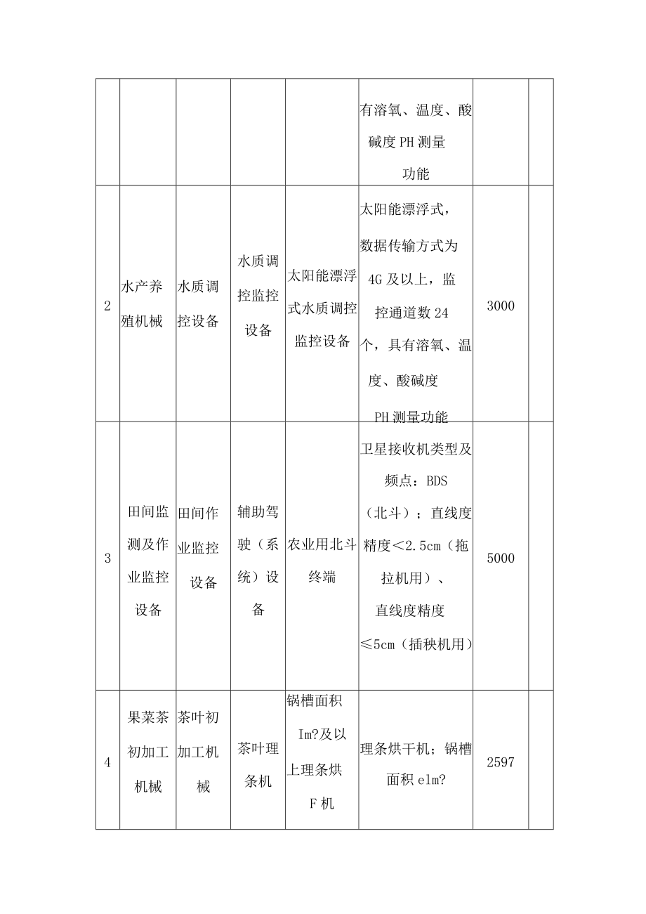 四川省农业农村厅关于印发《四川省2021―2023年农机购置与应用补贴额一览表(2022年第二批)》的通知.docx_第2页