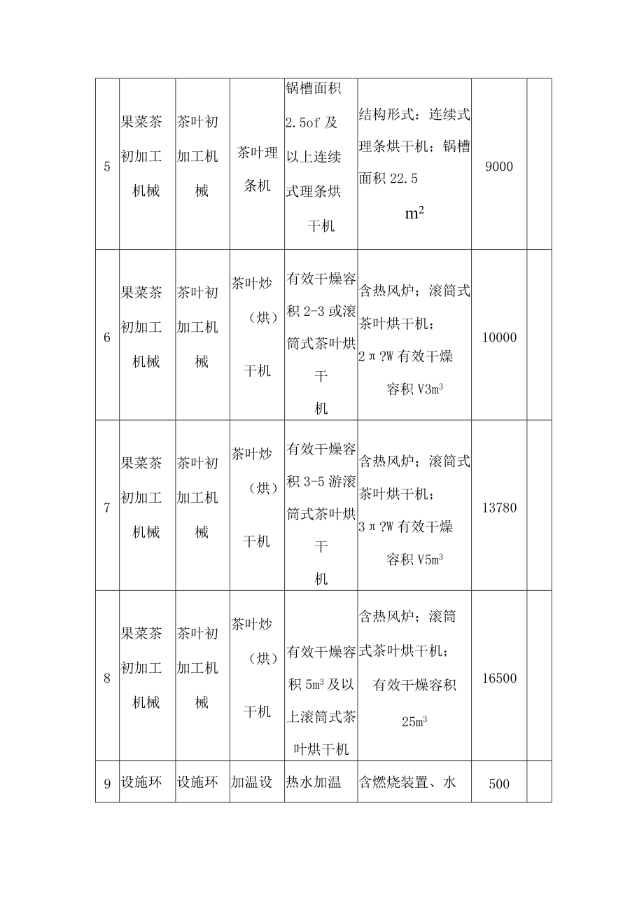 四川省农业农村厅关于印发《四川省2021―2023年农机购置与应用补贴额一览表(2022年第二批)》的通知.docx_第3页