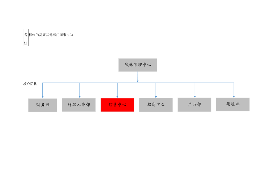 销售中心体系.docx_第3页