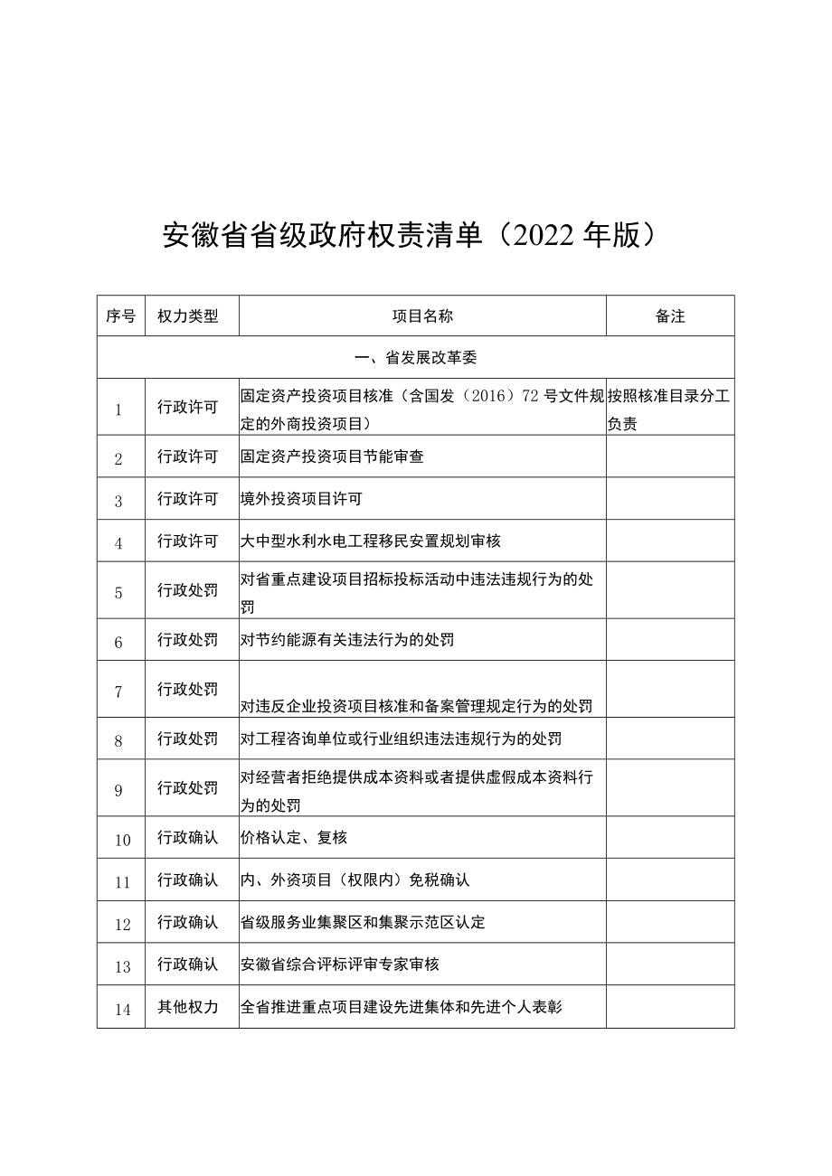 安徽省省级政府权责清单（2022年版）.docx_第1页