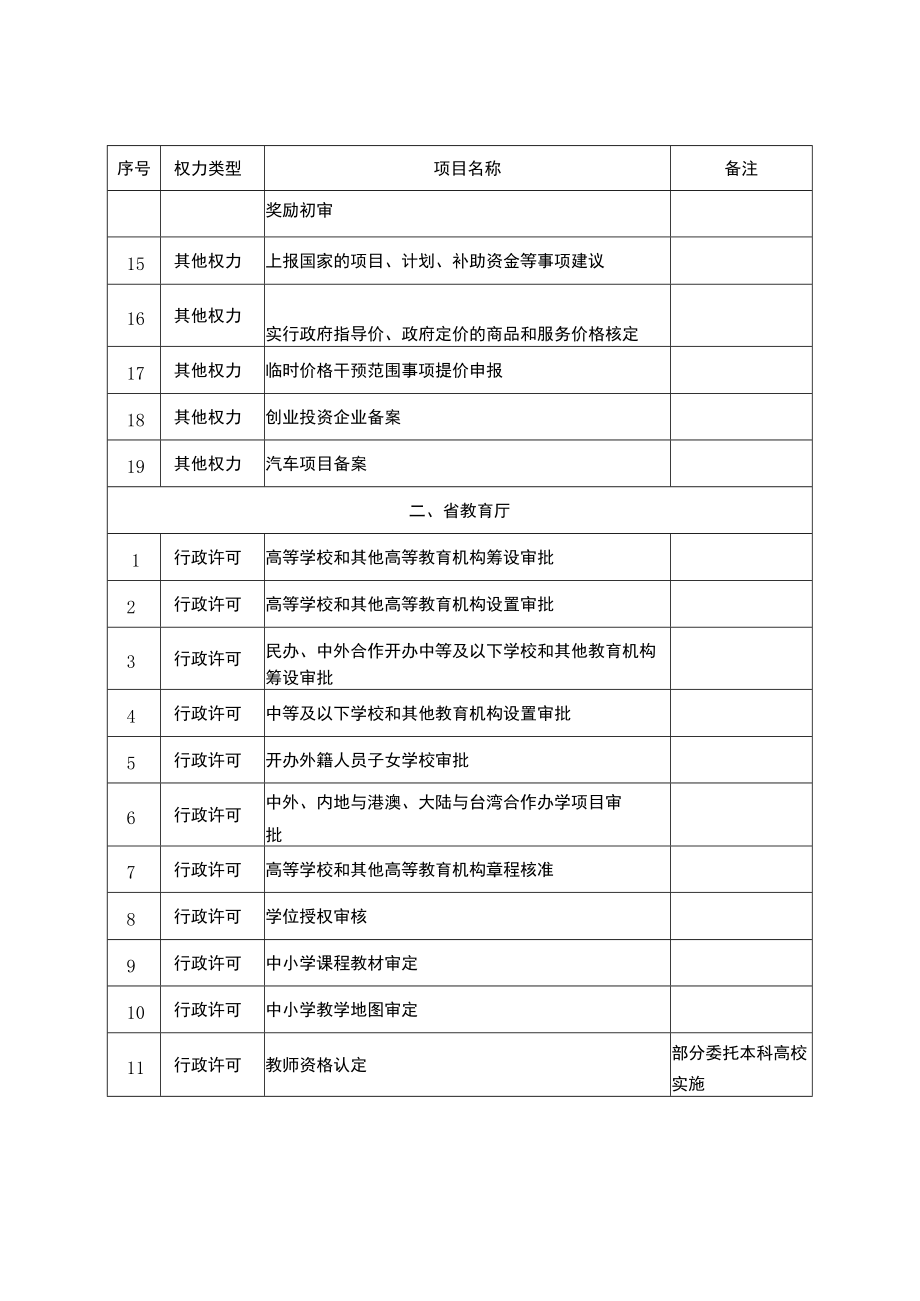 安徽省省级政府权责清单（2022年版）.docx_第2页