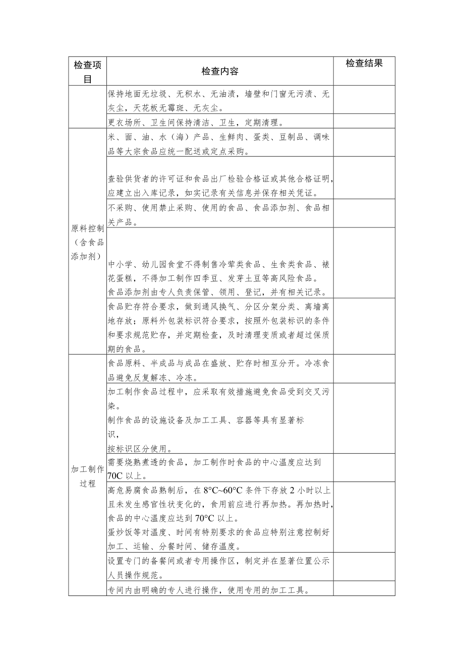 学校食堂食品安全督导检查表.docx_第2页