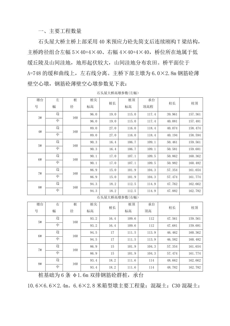 高墩翻模施工专项方案.docx_第2页