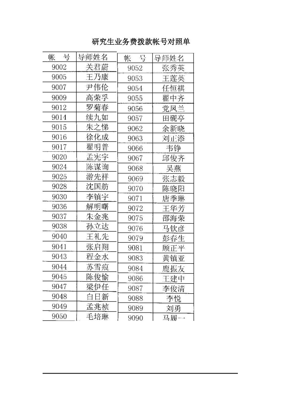 研究生业务费拨款帐号对照单.docx_第1页