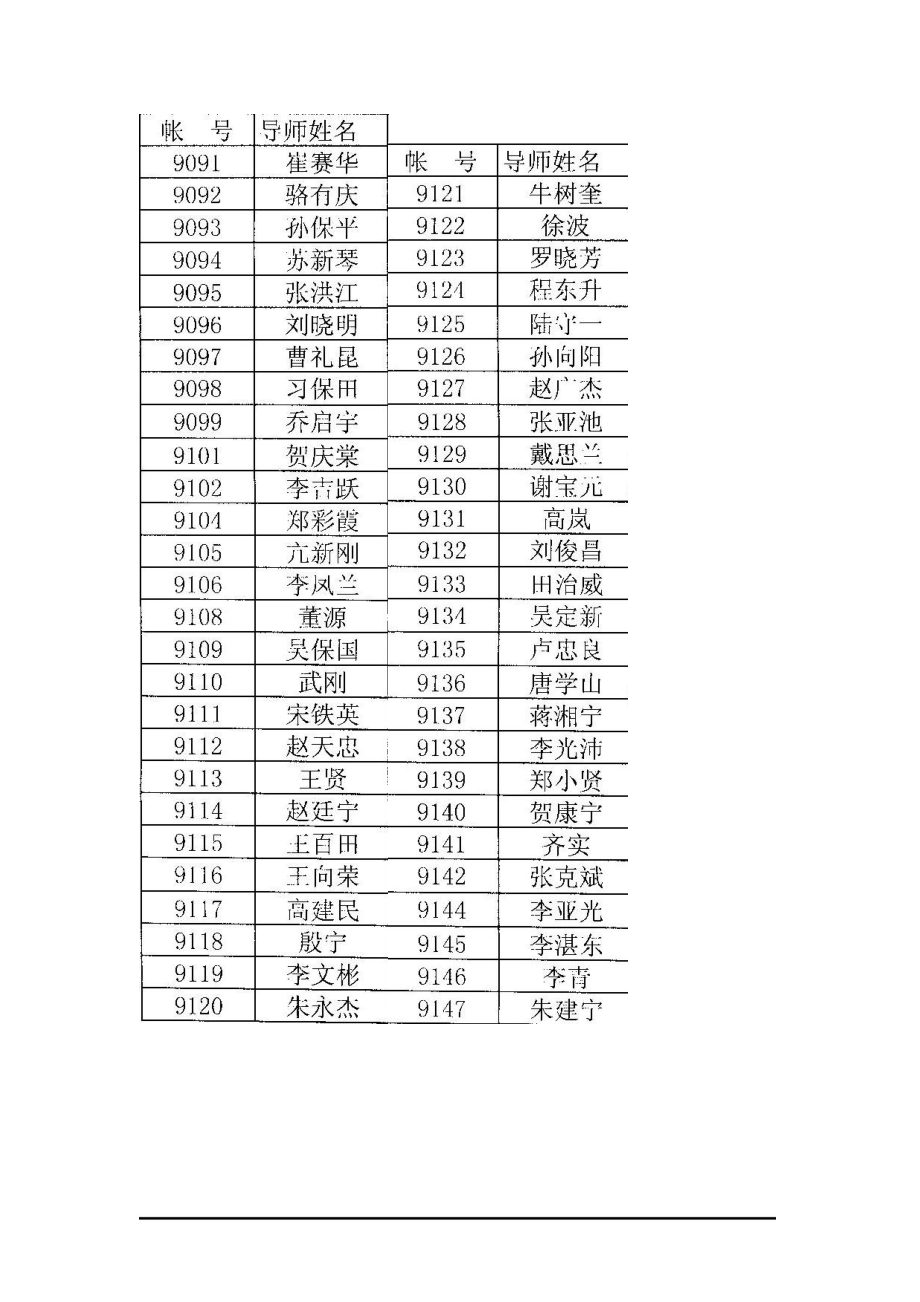 研究生业务费拨款帐号对照单.docx_第2页