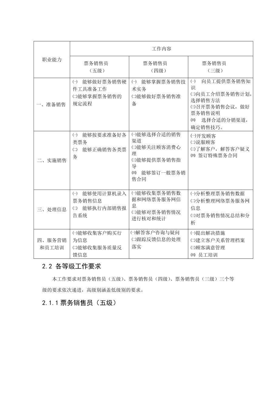 票务销售员职业标准培训资料.docx_第3页