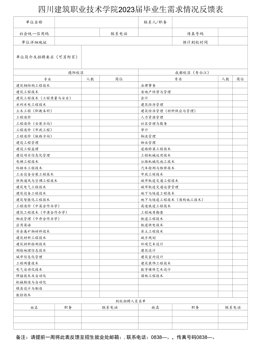 四川建筑职业技术学院2023届毕业生需求情况反馈表.docx_第1页