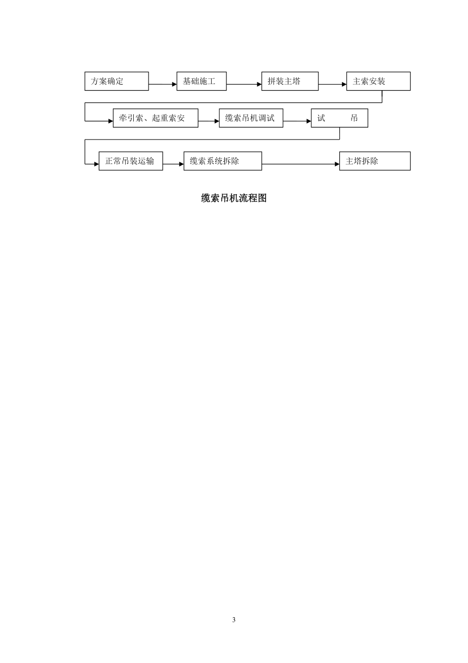 跨河缆索吊装施工方案.docx_第3页