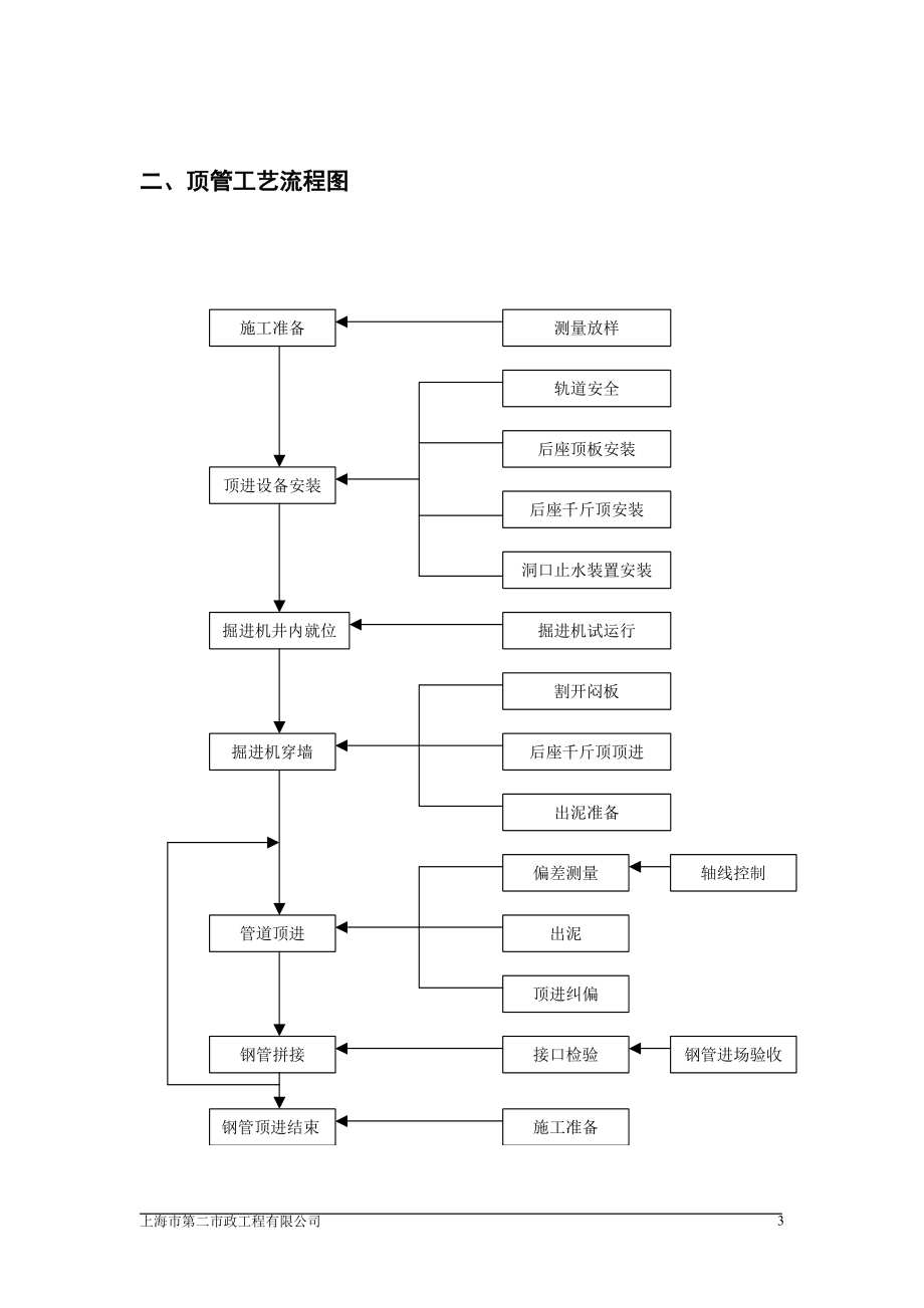 钢管顶管施工方案.docx_第3页