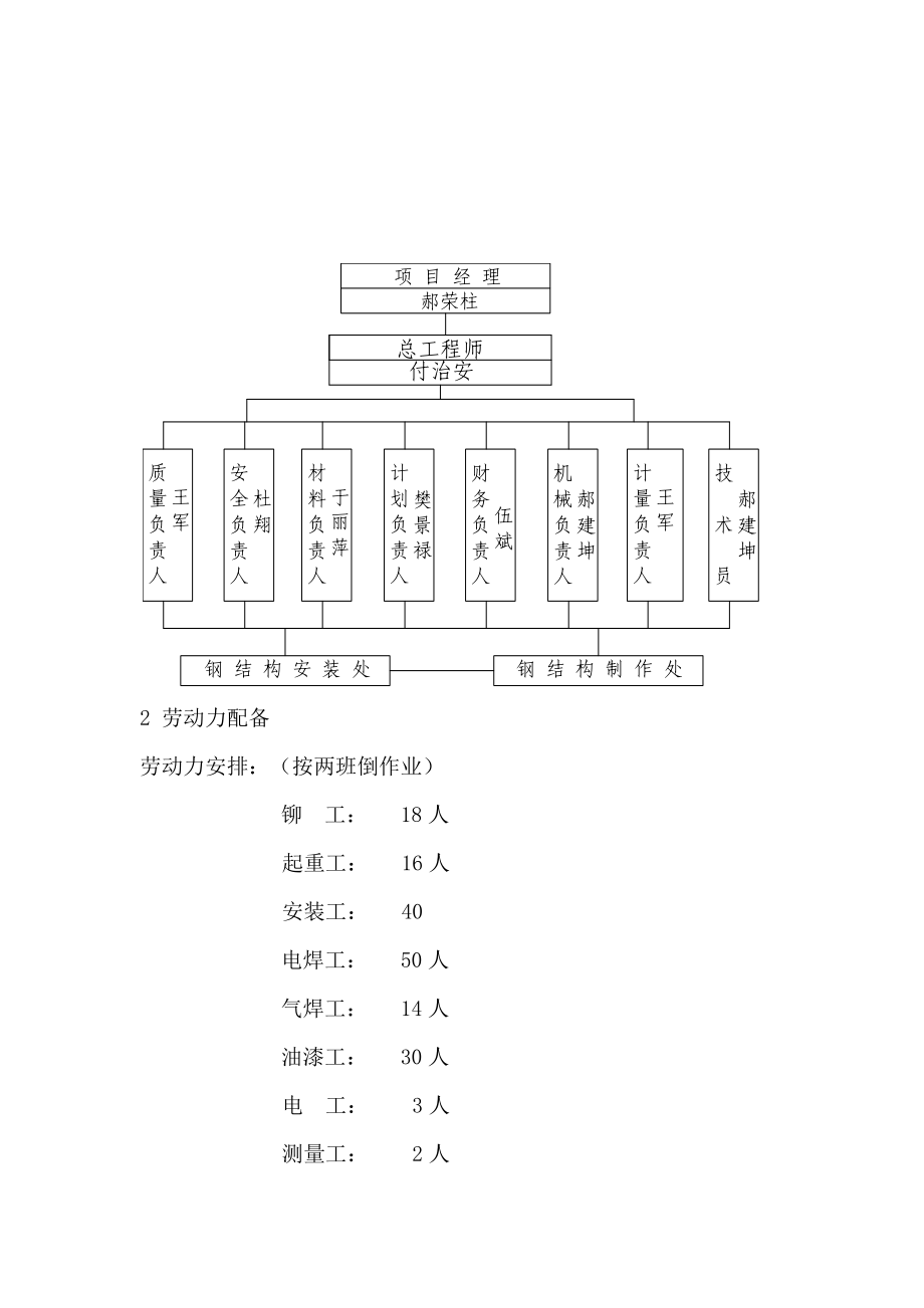 金结冬季施工方案.docx_第3页