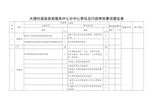 大理州县级政务服务中心分中心单位及行政审批事项建议表.docx