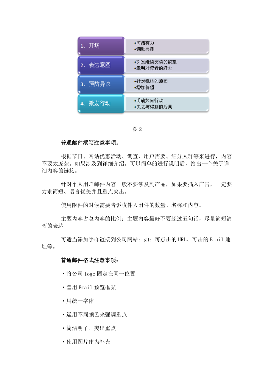 走向邮件营销成功之路(三).docx_第3页