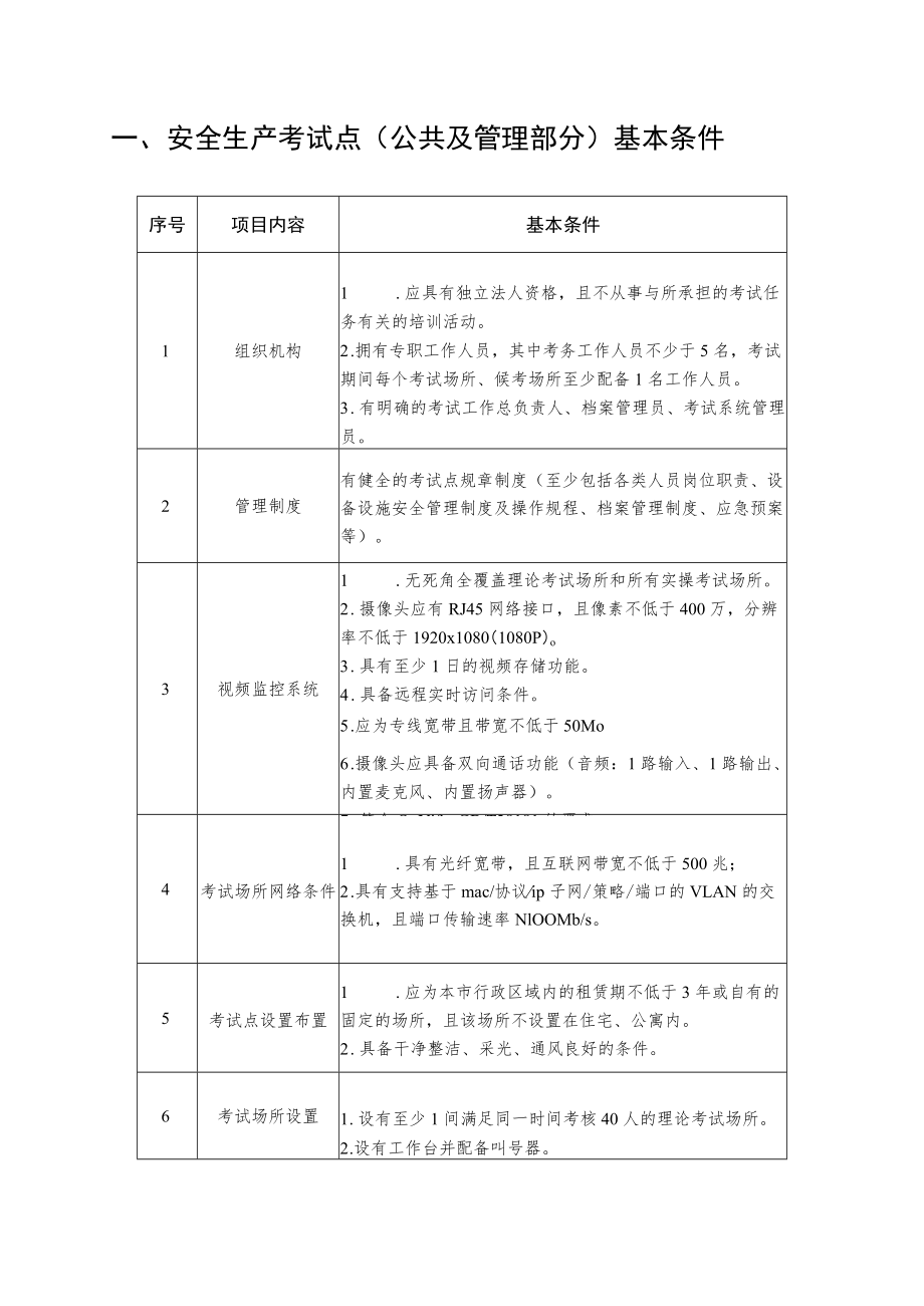 天津市安全生产考试点基本条件、单位申请书、申报材料清单、评分标准.docx_第2页