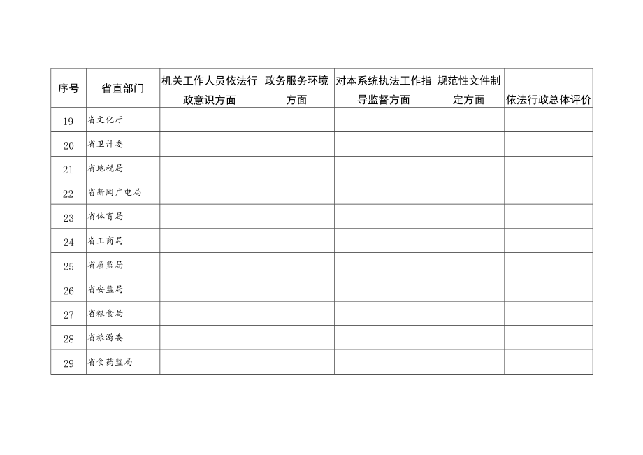 对省直部门2017年度依法行政工作评价表.docx_第3页