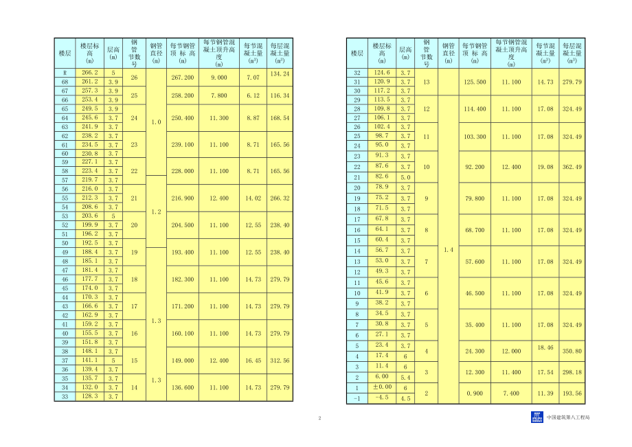 钢管柱砼施工方案.docx_第2页