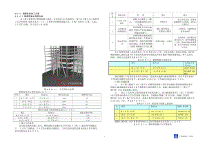 钢管柱砼施工方案.docx