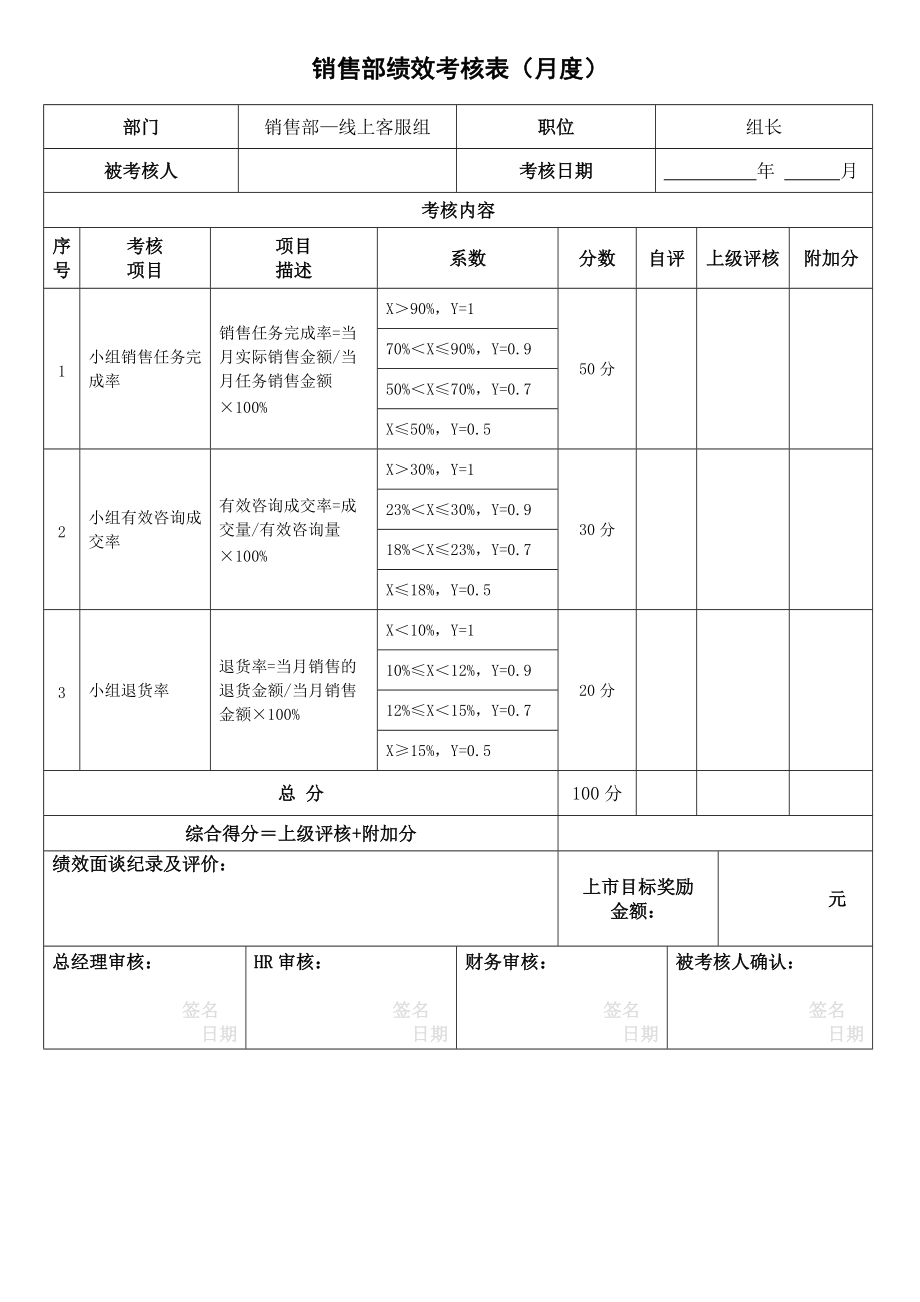 销售部绩效考核表（商城直销部、网络直营组月度）(DOC5页).doc_第2页