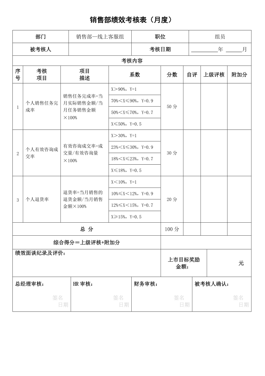 销售部绩效考核表（商城直销部、网络直营组月度）(DOC5页).doc_第3页