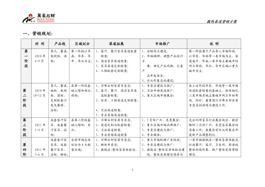 渠道营销方案.docx_第2页