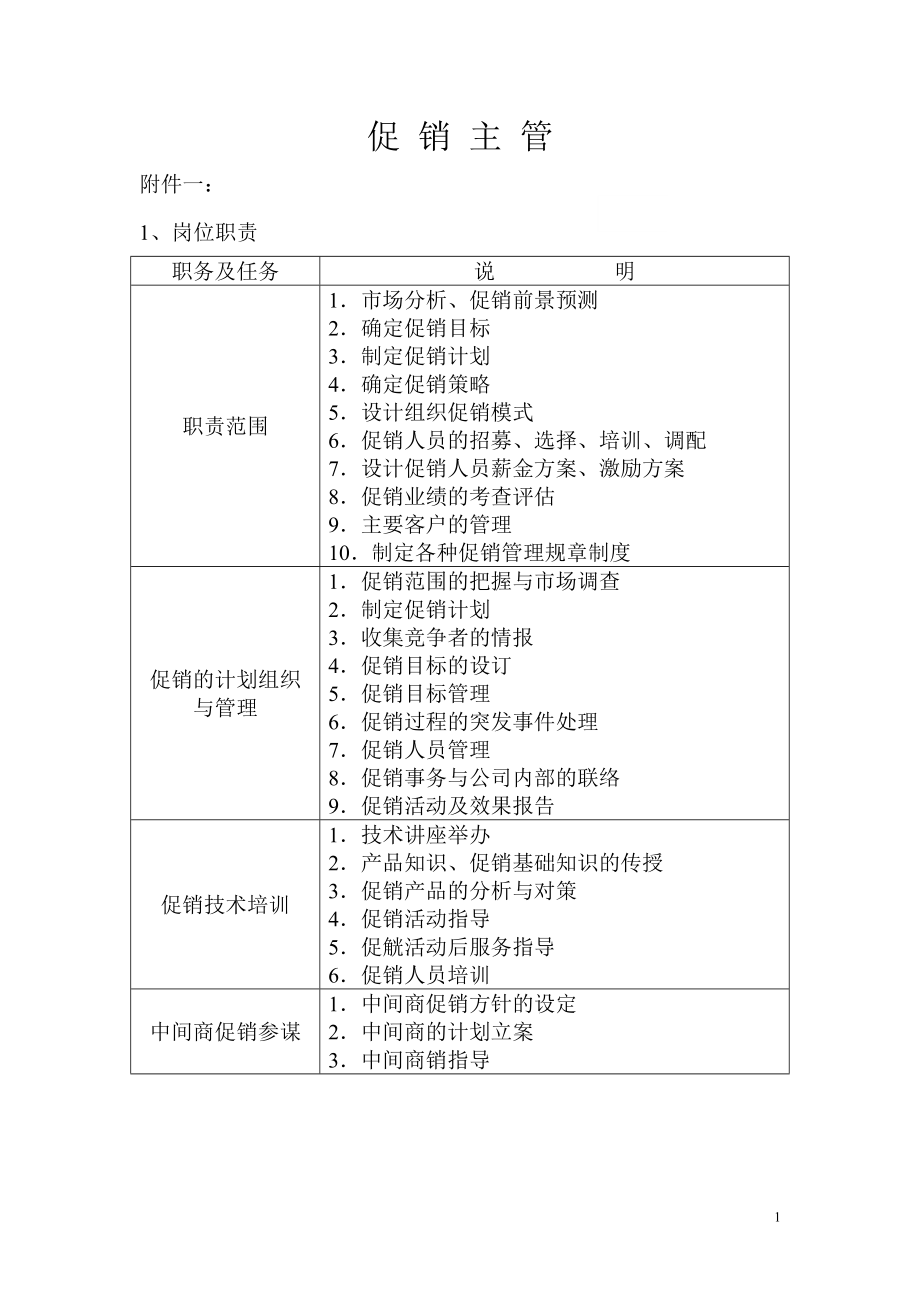 营销标准促销主管.docx_第1页