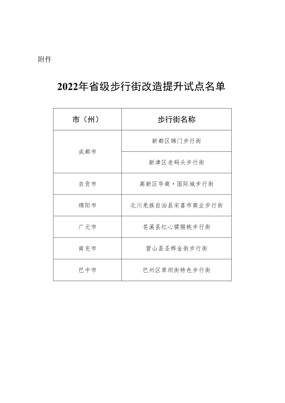 四川省商务厅关于开展全省商务领域安全生产清单制管理工作.docx_第1页