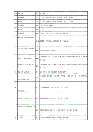 装修报价表.docx