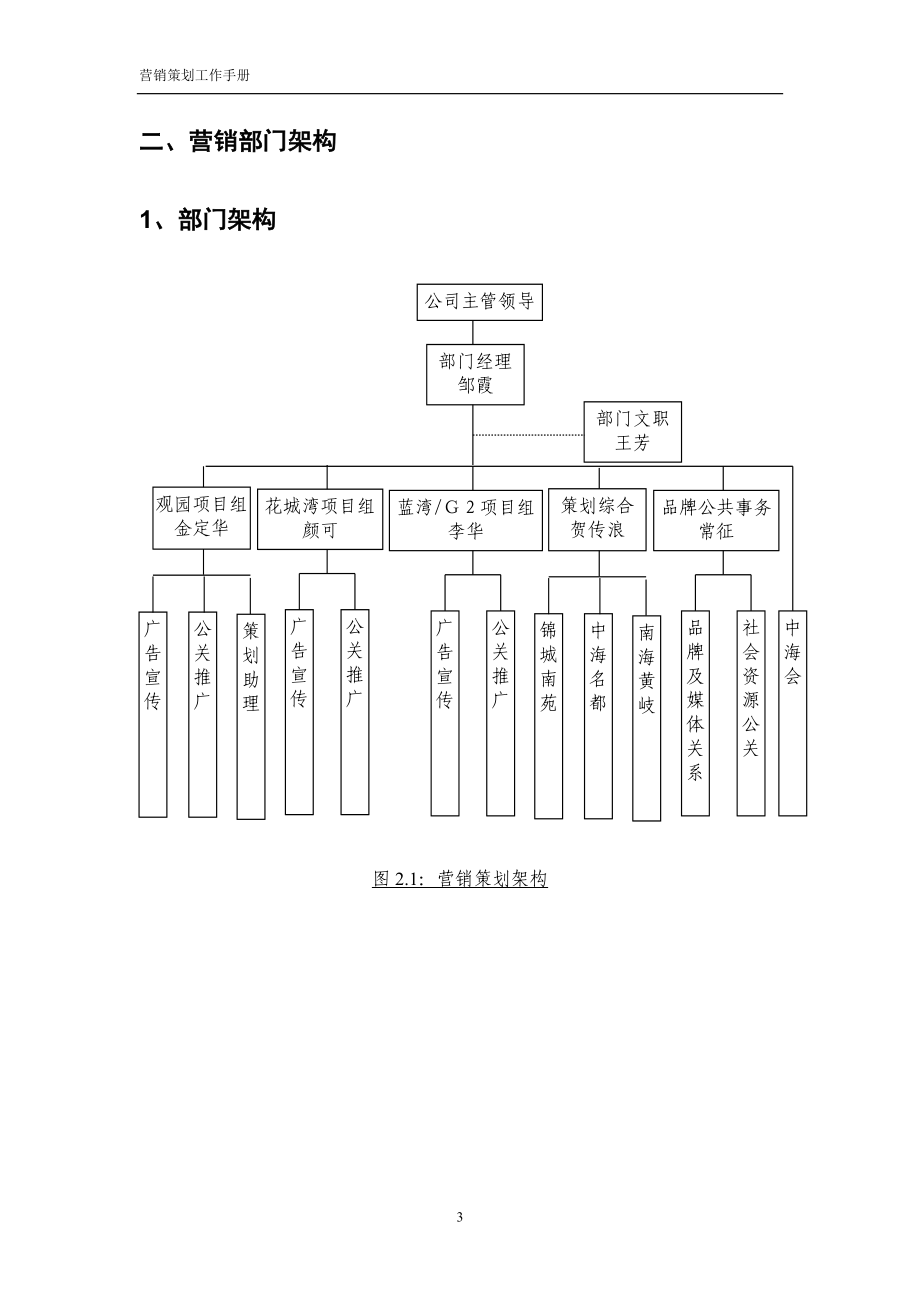 营销策划工作手册.docx_第3页