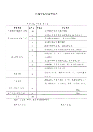 客服中心绩效考核表.docx