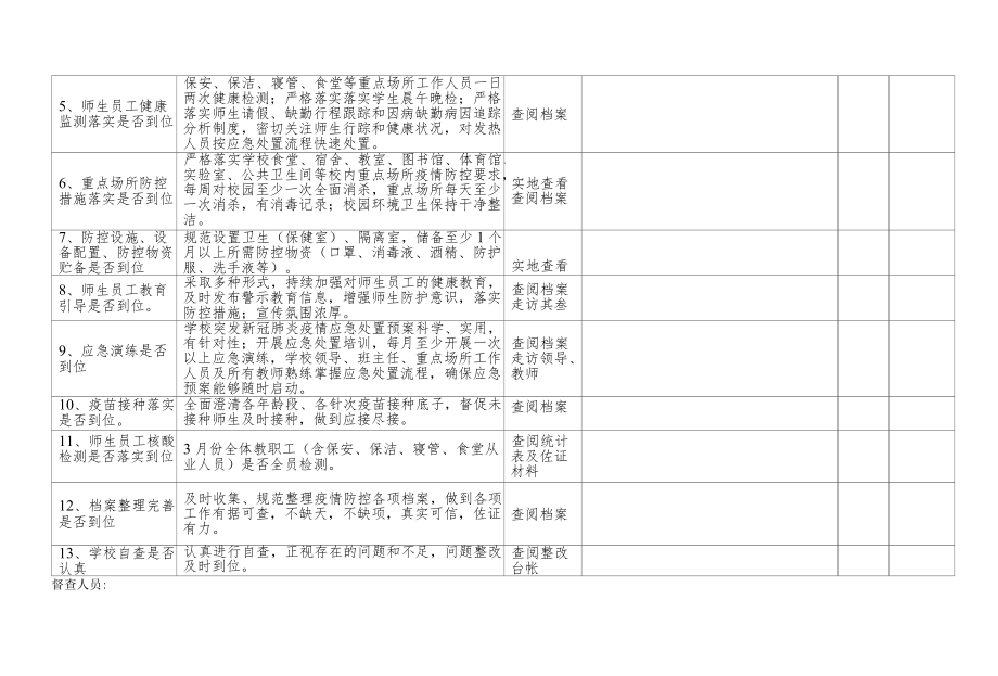 学校疫情防控督查表.docx_第2页