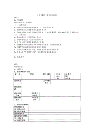 现代企业销售主管培训.docx