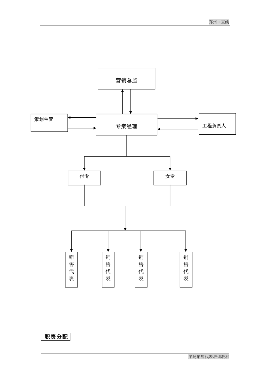 销售--案场销售代表培训教材(全142.docx_第3页