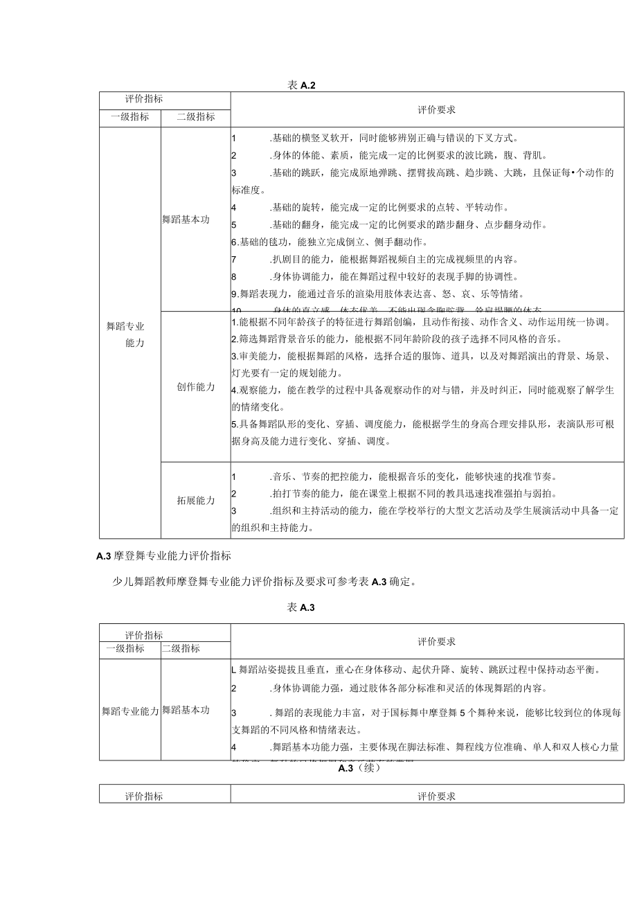 少儿舞蹈教师专业能力评价指标及要求.docx_第2页