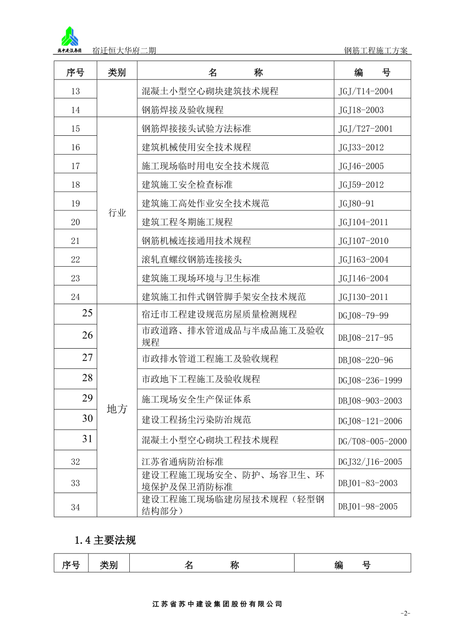 钢筋工程施工方案.docx_第2页