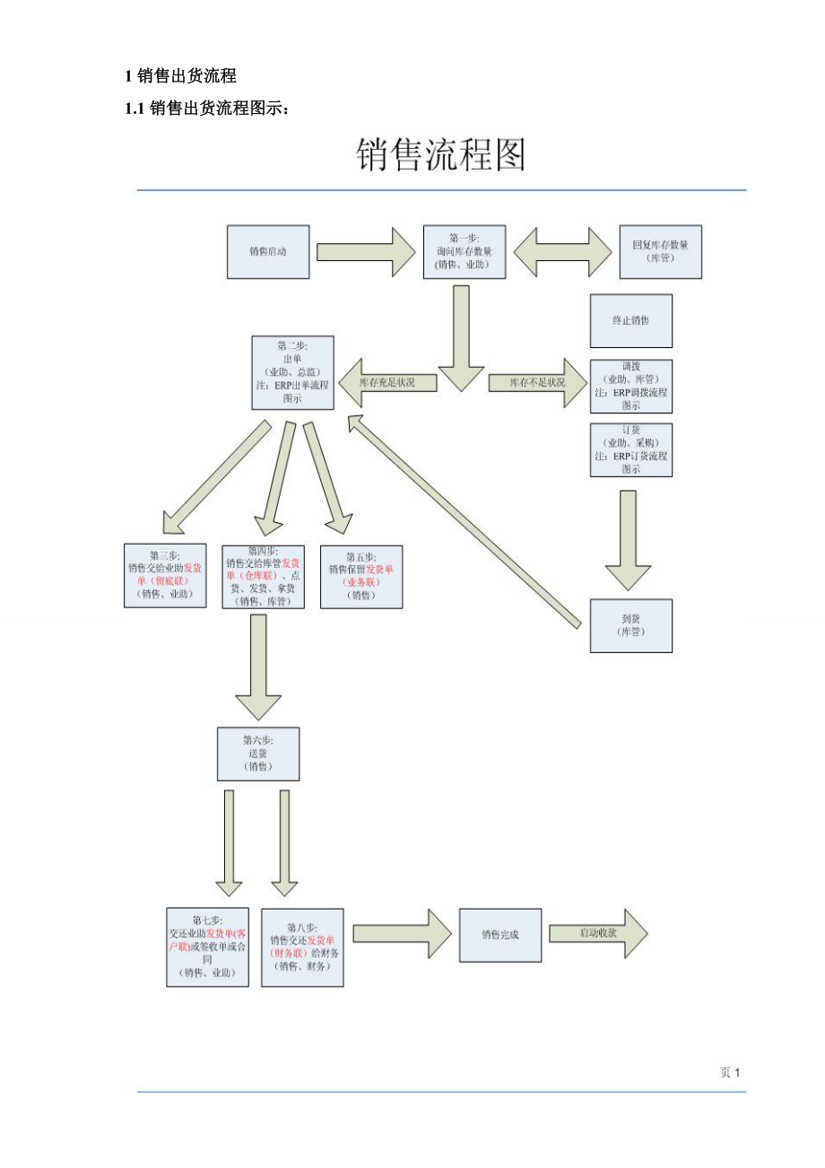 销售部岗位操作手册.docx_第2页