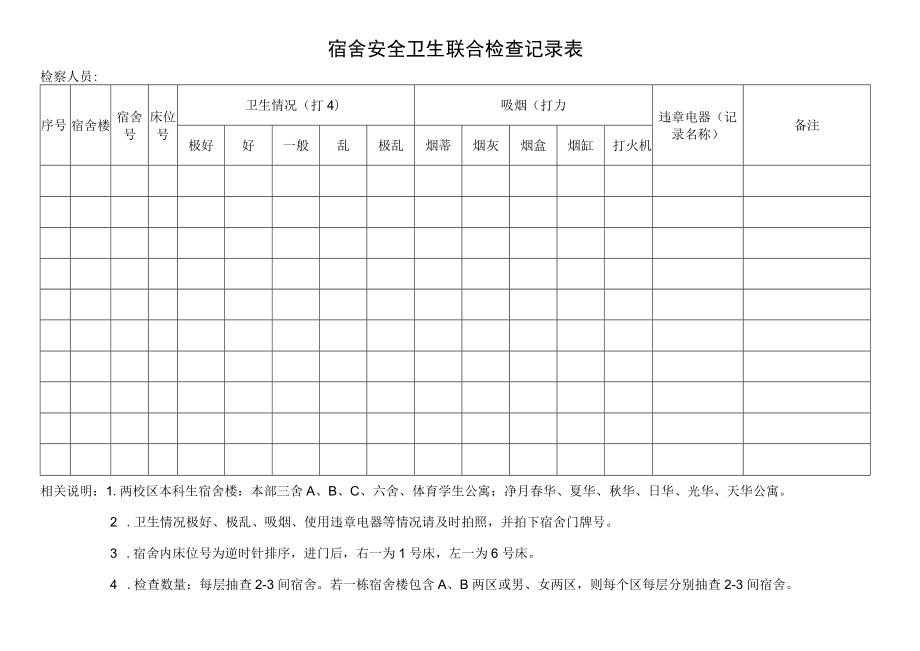 宿舍安全卫生联合检查记录表.docx_第1页