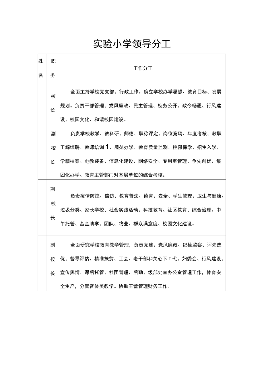 实验小学领导分工.docx_第1页