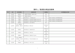 附件1取消的办税业务清单.docx