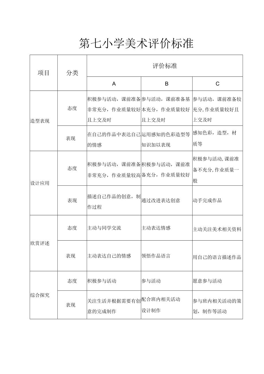 小学美术评价标准.docx_第1页