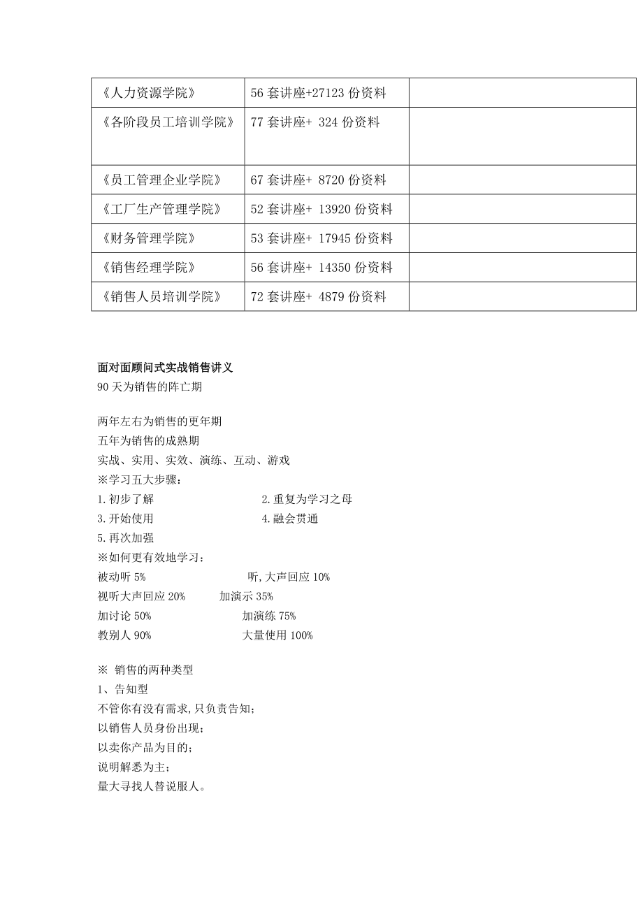 面对面顾问式实战销售专项讲义.docx_第2页