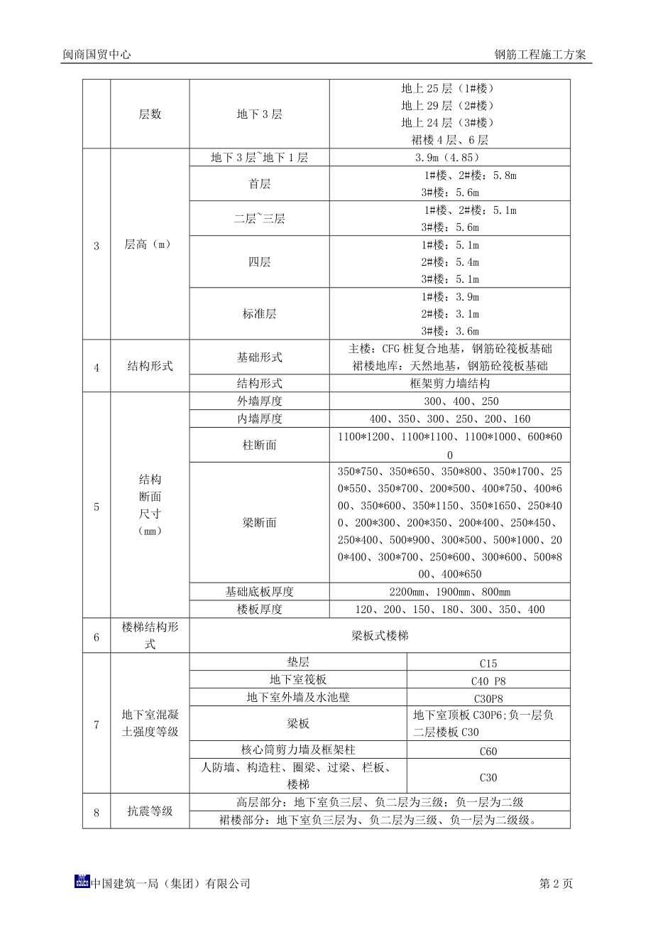 闽商国贸中心钢筋工程方案改五版.docx_第3页