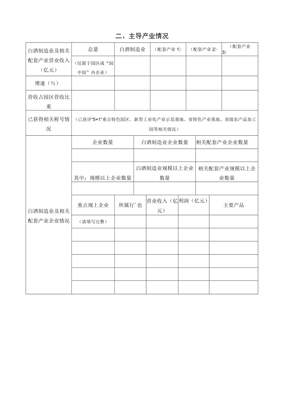 四川省优质白酒产业园区申报表.docx_第2页