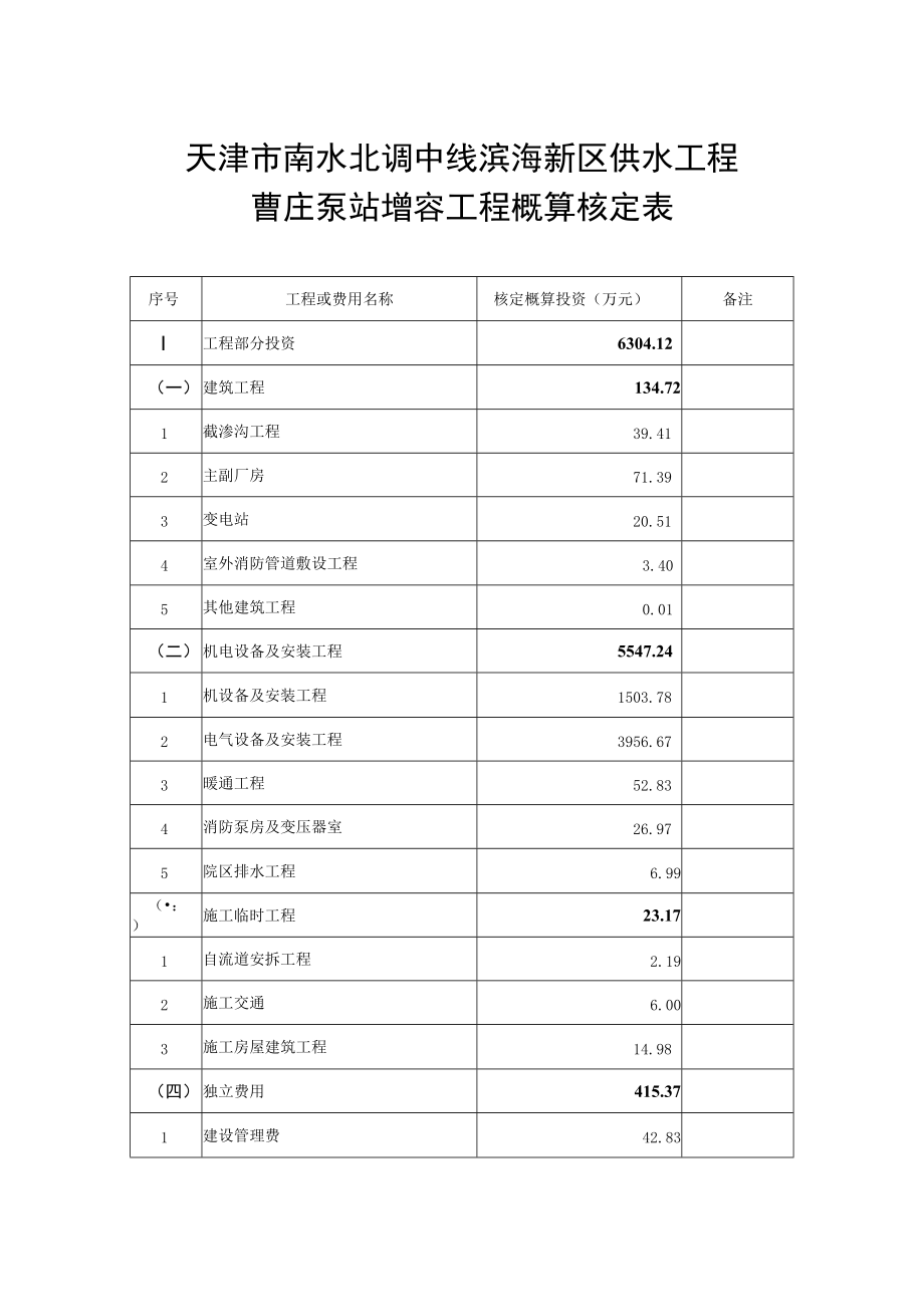 天津市南水北调中线滨海新区供水工程曹庄泵站增容工程概算核定表.docx_第1页