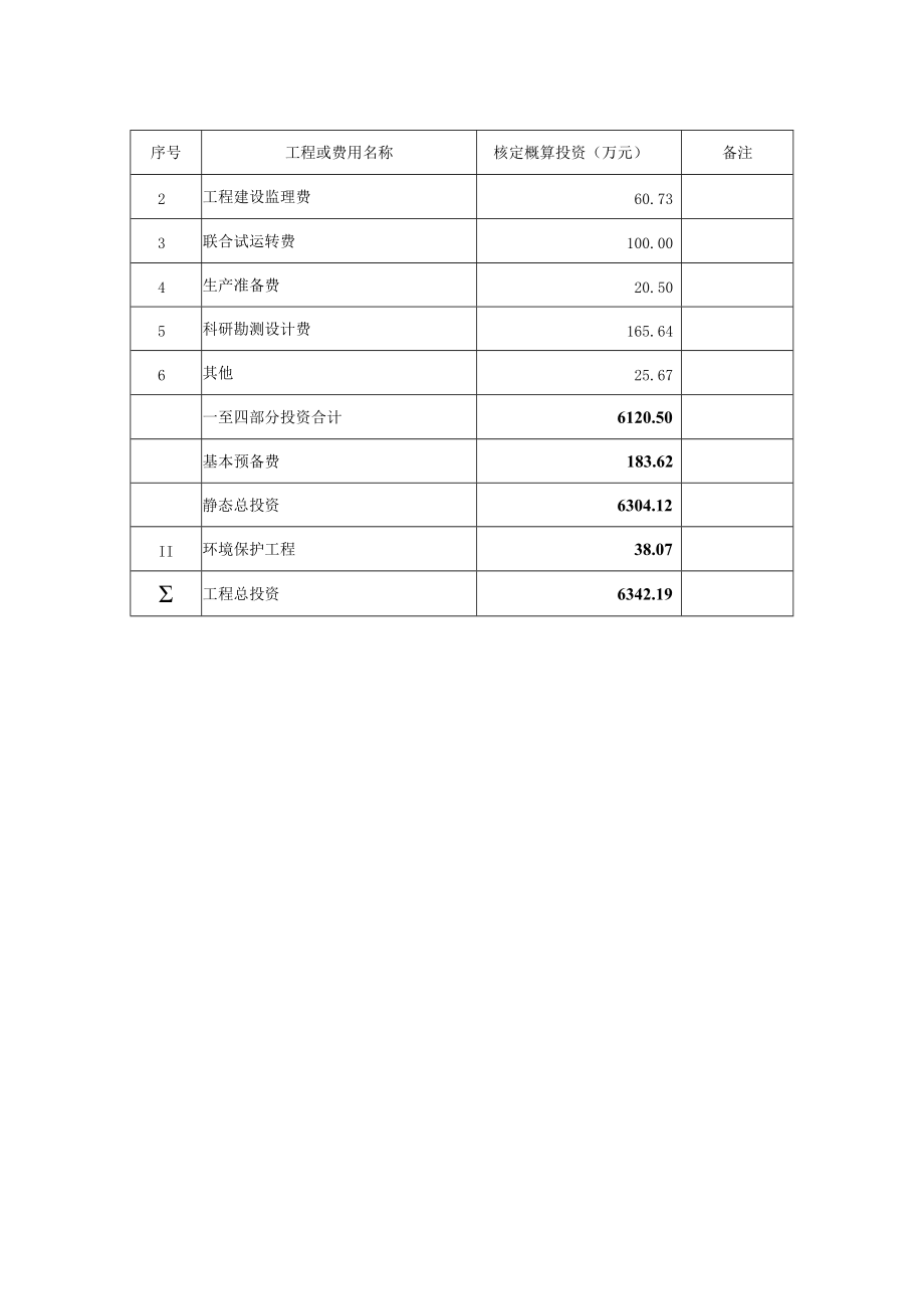 天津市南水北调中线滨海新区供水工程曹庄泵站增容工程概算核定表.docx_第2页