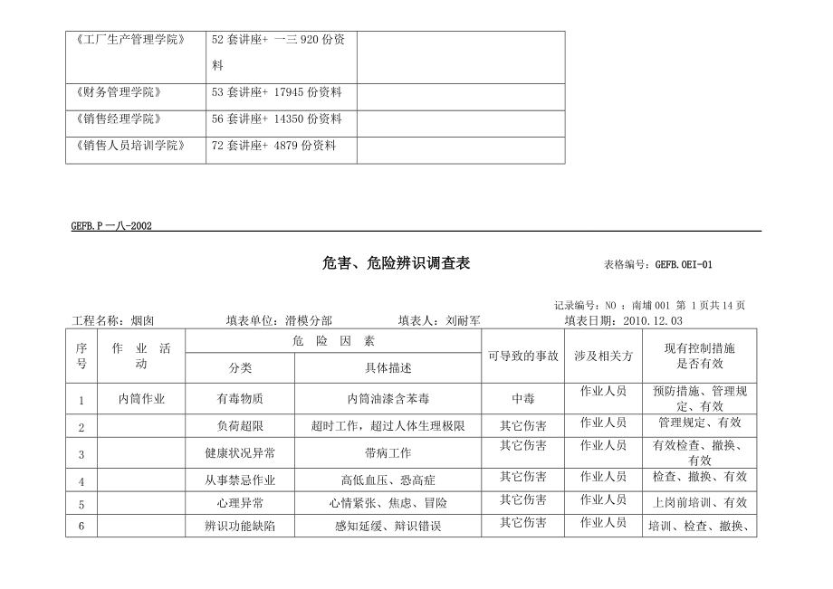 烟囱内筒危害危险辨识调查表.docx_第2页