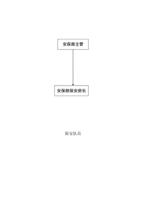 安保部各岗位职责.docx